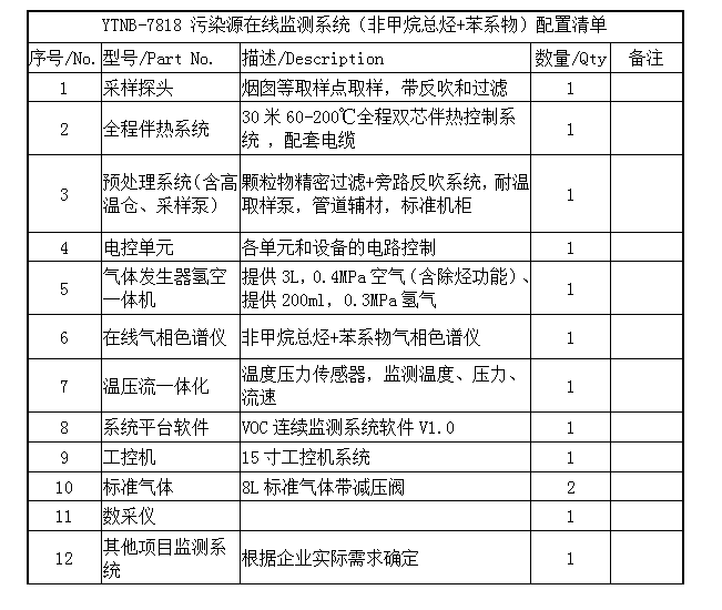 固定污染源VOCs色譜儀在線監(jiān)測(cè)系統(tǒng)-氣相色譜儀廠家_國(guó)產(chǎn)氣相色譜儀_白酒分析氣相色譜儀-山東譜析科學(xué)儀器有限公司